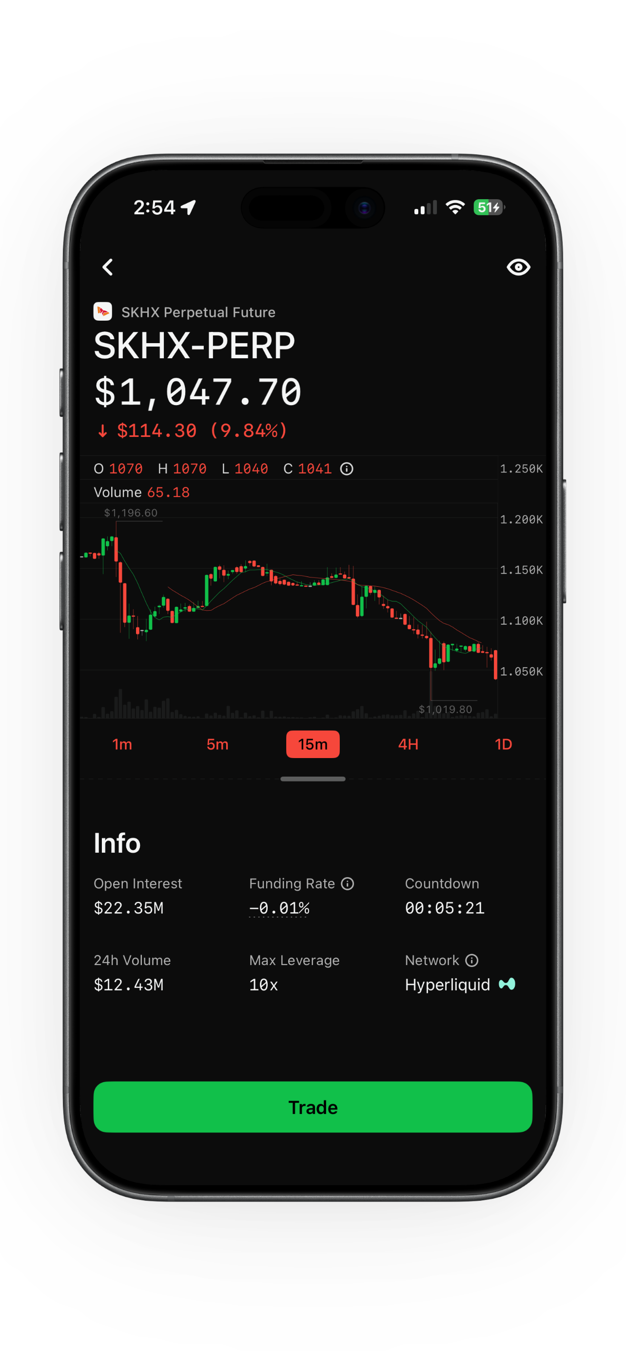 Dapital SKH-PERP market screen