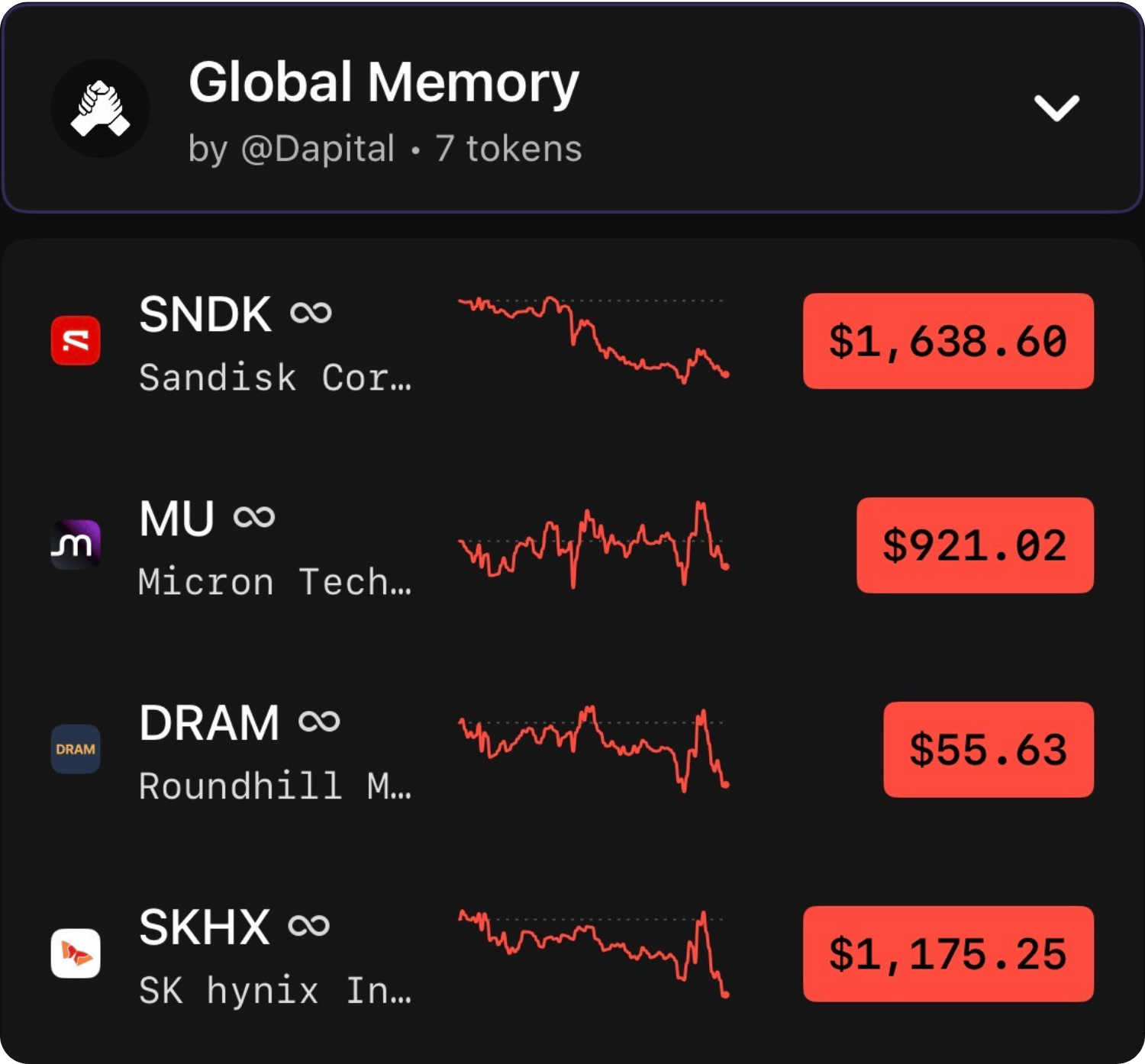 Global Memory watchlist on Dapital